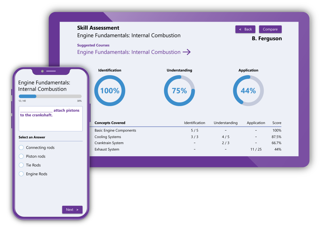 Reports Dashboard